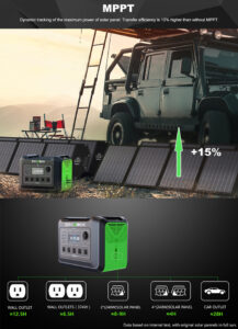 Zeconex 2400W Portable Power Station4