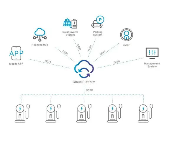 cloud platform cloud platform