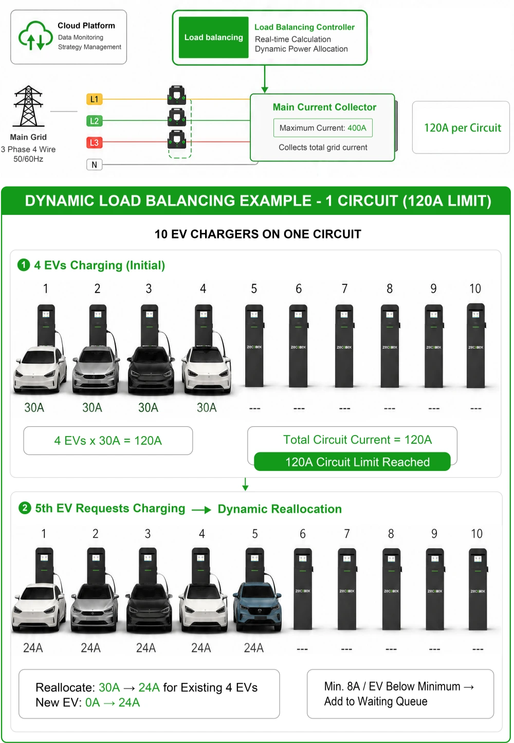 commercial ev charger dynamic load balancing