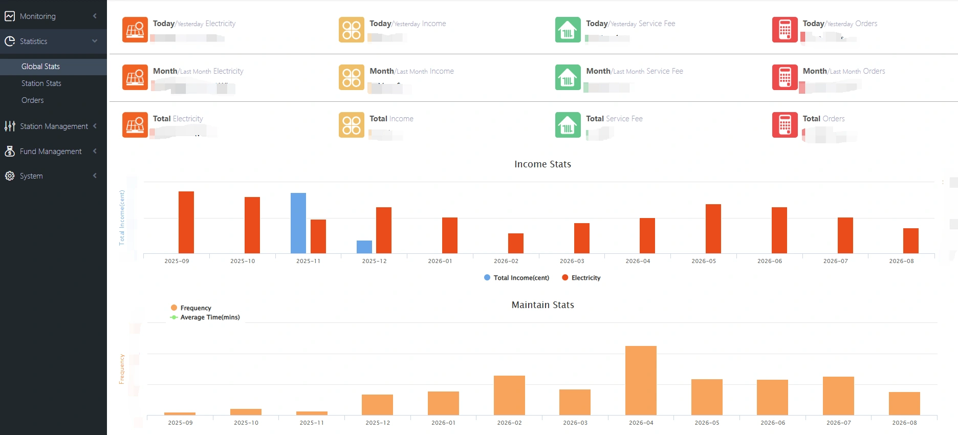data analysis & report
