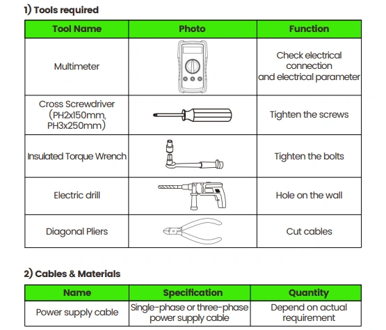 ev charger installation guide