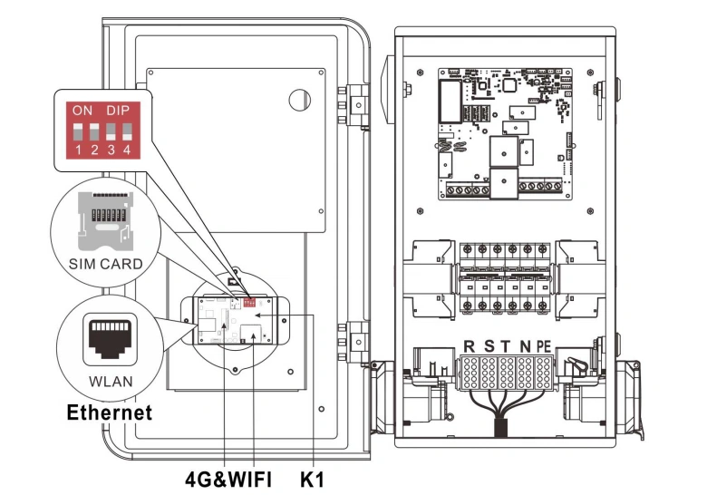 ev charger network connectivity hardware diagram
