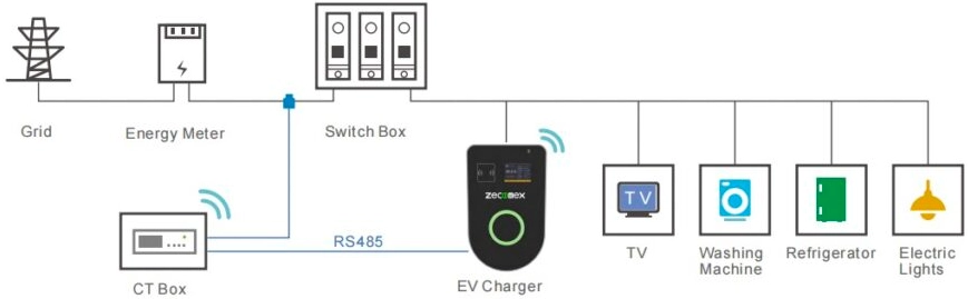home load balancing