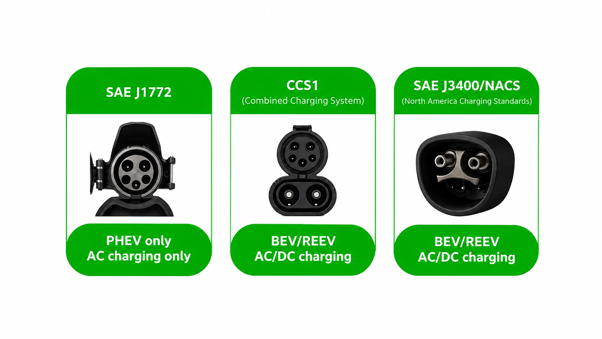 north american charging standards