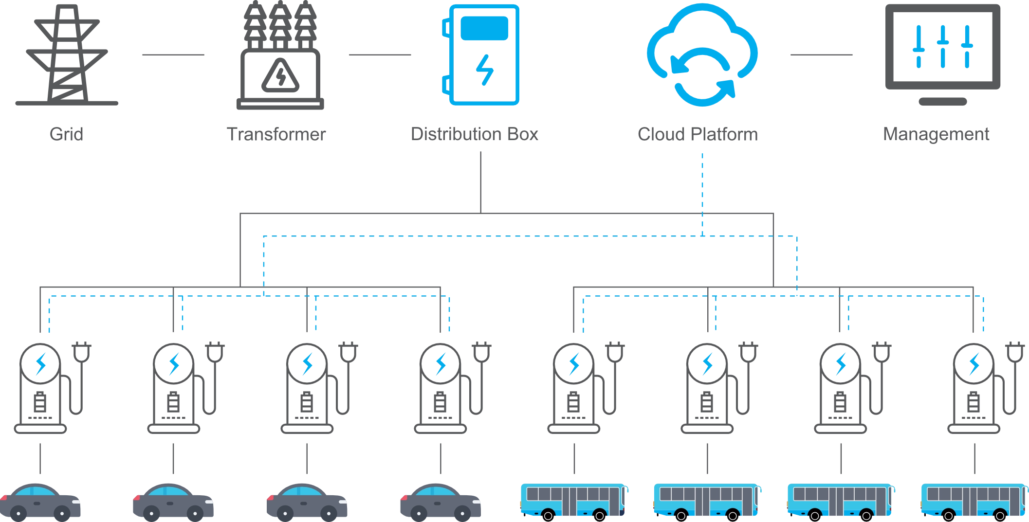 overall system architecture diagram overall system architecture diagram