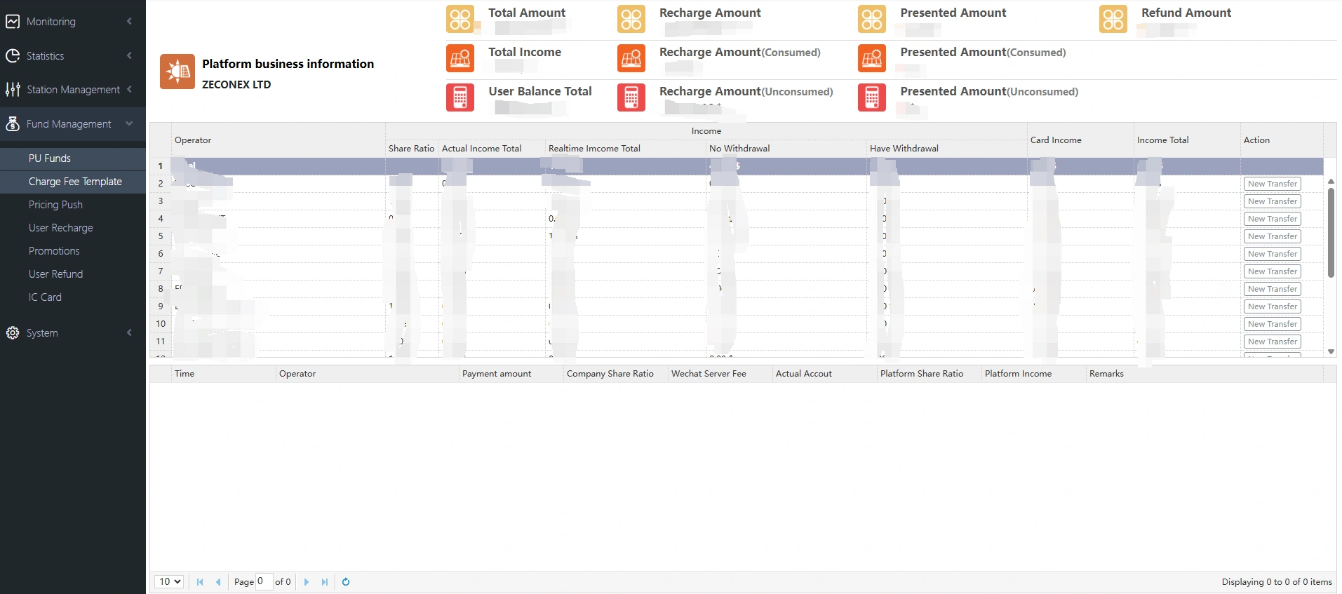 price & billing management