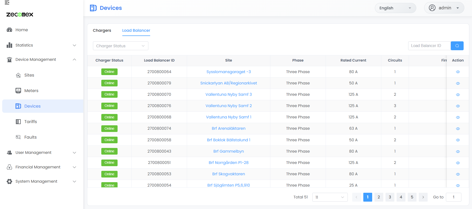 smart charging management system load balancer smart charging management system load balancer