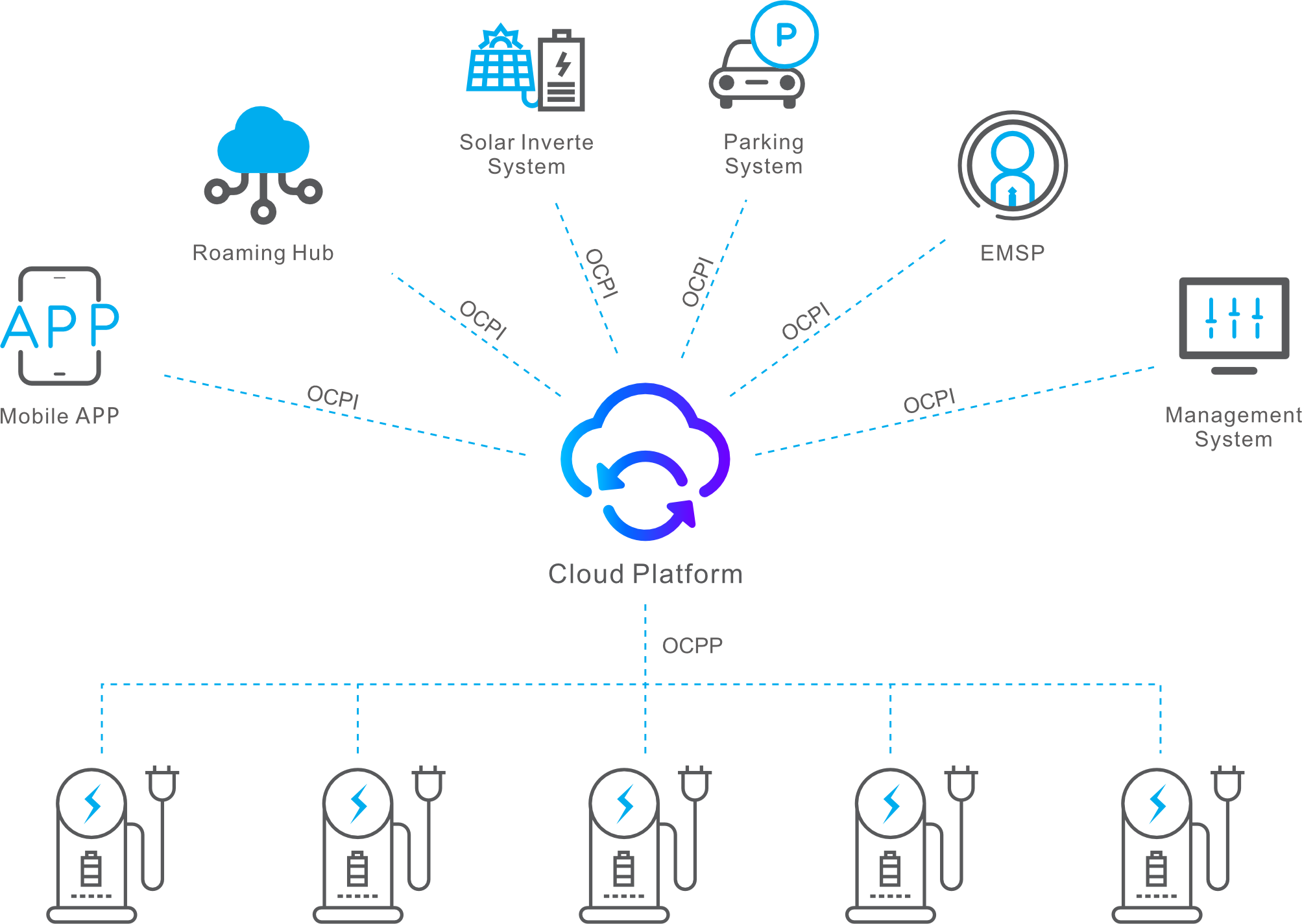 smart charging management system ocppocpi smart charging management system ocppocpi
