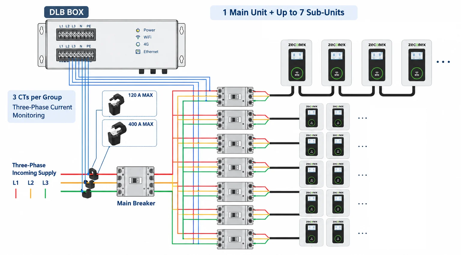 ta dynamic load balancing